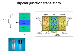 Torolàlana feno mba hahalalanao ireo mpikarakara junction bipolar (BJT)