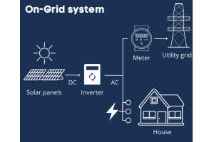 Ny ho avin'ny angovo: Mikaroka ny rafitra herinaratra sary ao amin'ny Power Photovoltaic (PV)