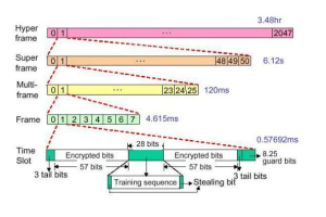 Ny firafitry ny GSM