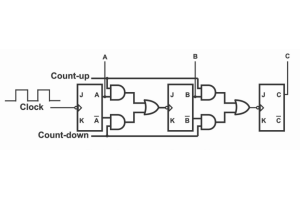 Up / Down Counter miaraka amin'ny fizarana fizaran-tany sy ny 74193 IC