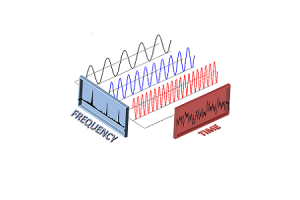 Ny Fourer Fourier Fourier (FFT): fanodinana famantarana famantarana nomerika
