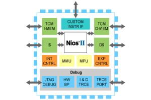 Series NIOS II: Torolàlana feno ho an'ny mpikirakira 32 bit
