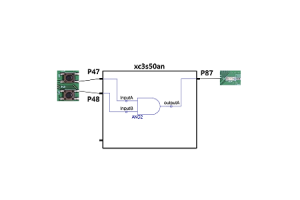 Fanamafisana ny famolavolana FPGA miaraka amin'ireo rakitra famerana ny mpampiasa (UCF) ho an'ny fitaovana Xilinx ISE
