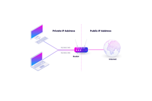 Torolàlana feno amin'ny Internet Protocol (IP): firafitra, fanavaozana ary serivisy