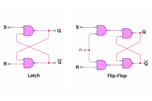 Latch vs Flip-Flop: Torolàlana fampitahana ho an'ny elektronika nomerika
