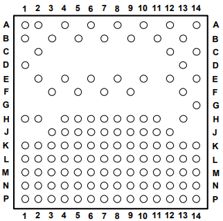 AD5535ABC Pin