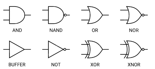 Logic Gate Symbols