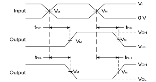 74HCT04 Switching Diagram