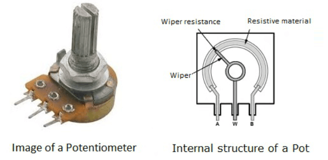 Internal Structure of Potentiometer