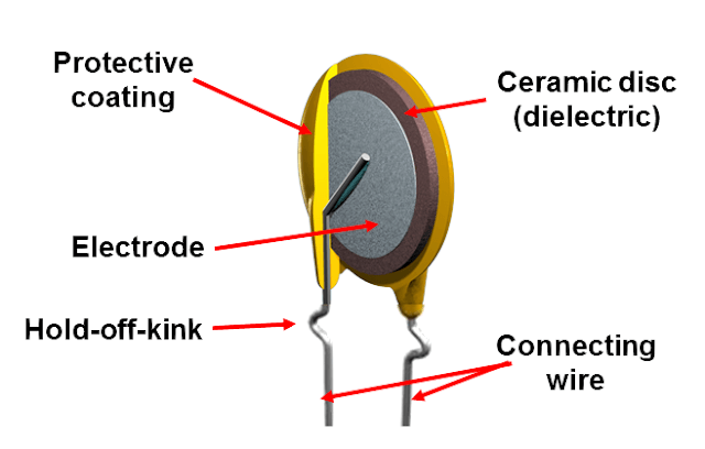 Disc Ceramic Capacitor Structure