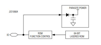 Functional block diagram of DS1990A