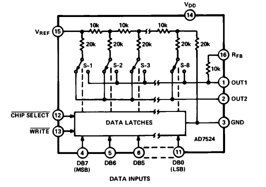 Functional Block Diagram of AD7524KP