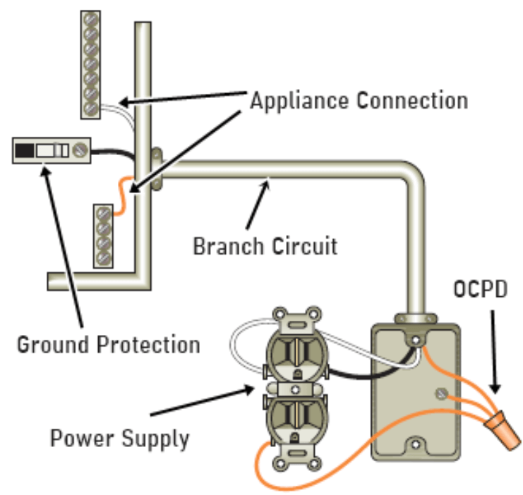  Overcurrent