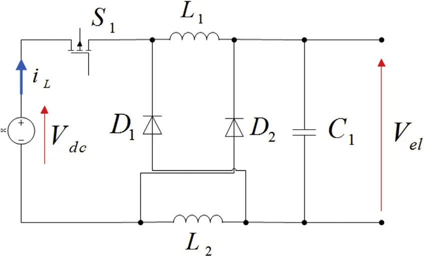 Inductor Design