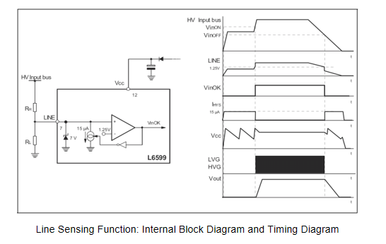 Line sensing function of L6599D