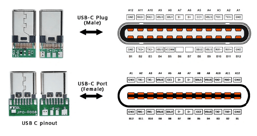  USB-C Plug Pins