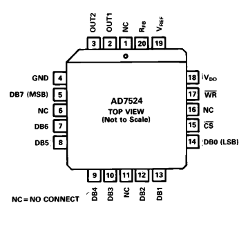 AD7524KP Pinout Details