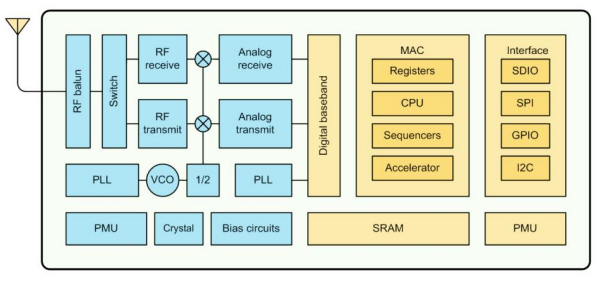 ESP-12F Block Diagram