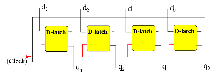  4 Bit Memory Constructed Using Four D-Latches