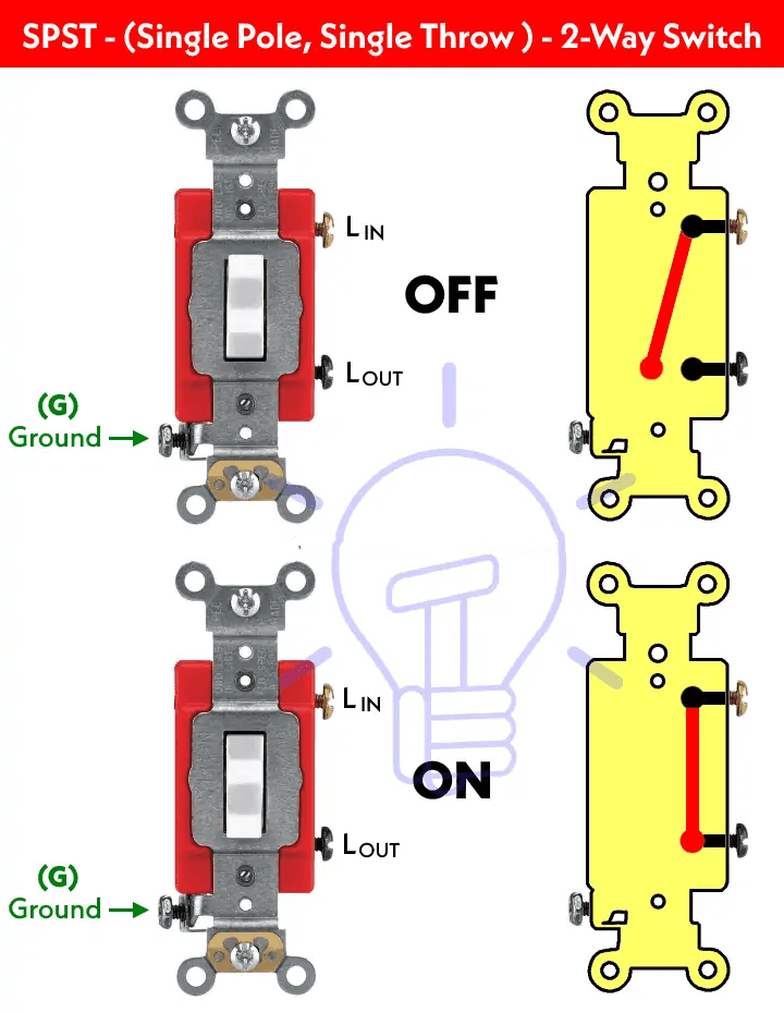 SPST Switches