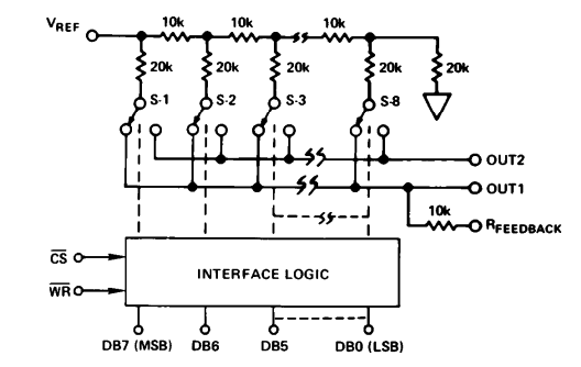 Circuit Diagram of AD7524KP