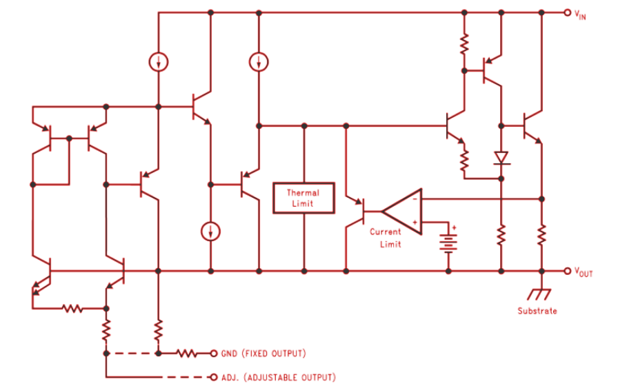 Block Diagram