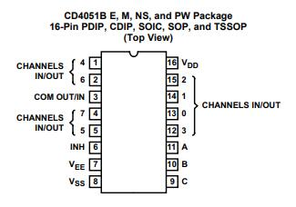 CD4051BM Pinout